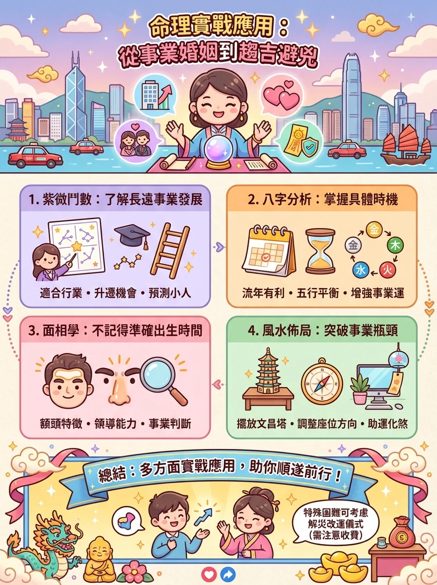 命理實戰應用：從事業婚姻到趨吉避兇