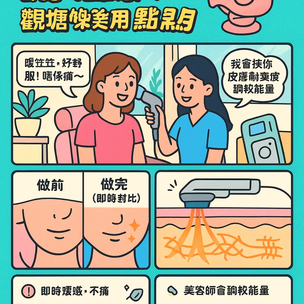 觀塘美容 - 無針埋線