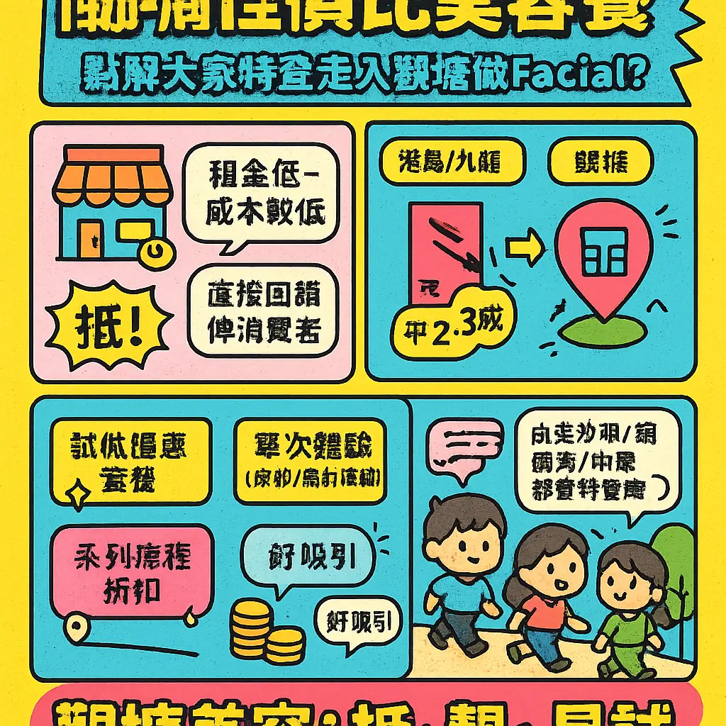 觀塘美容 - 針清