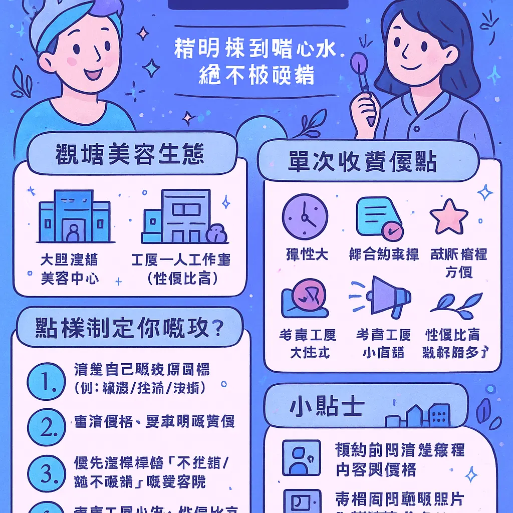 觀塘facial - 美容院