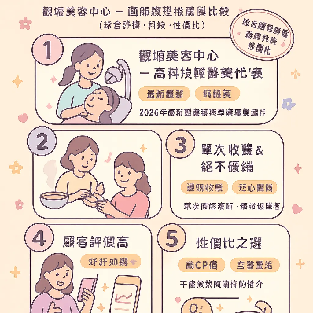 觀塘facial - 觀塘美容中心